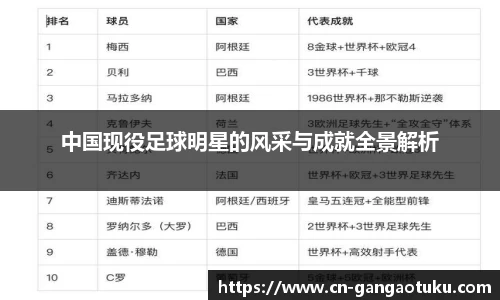 中国现役足球明星的风采与成就全景解析